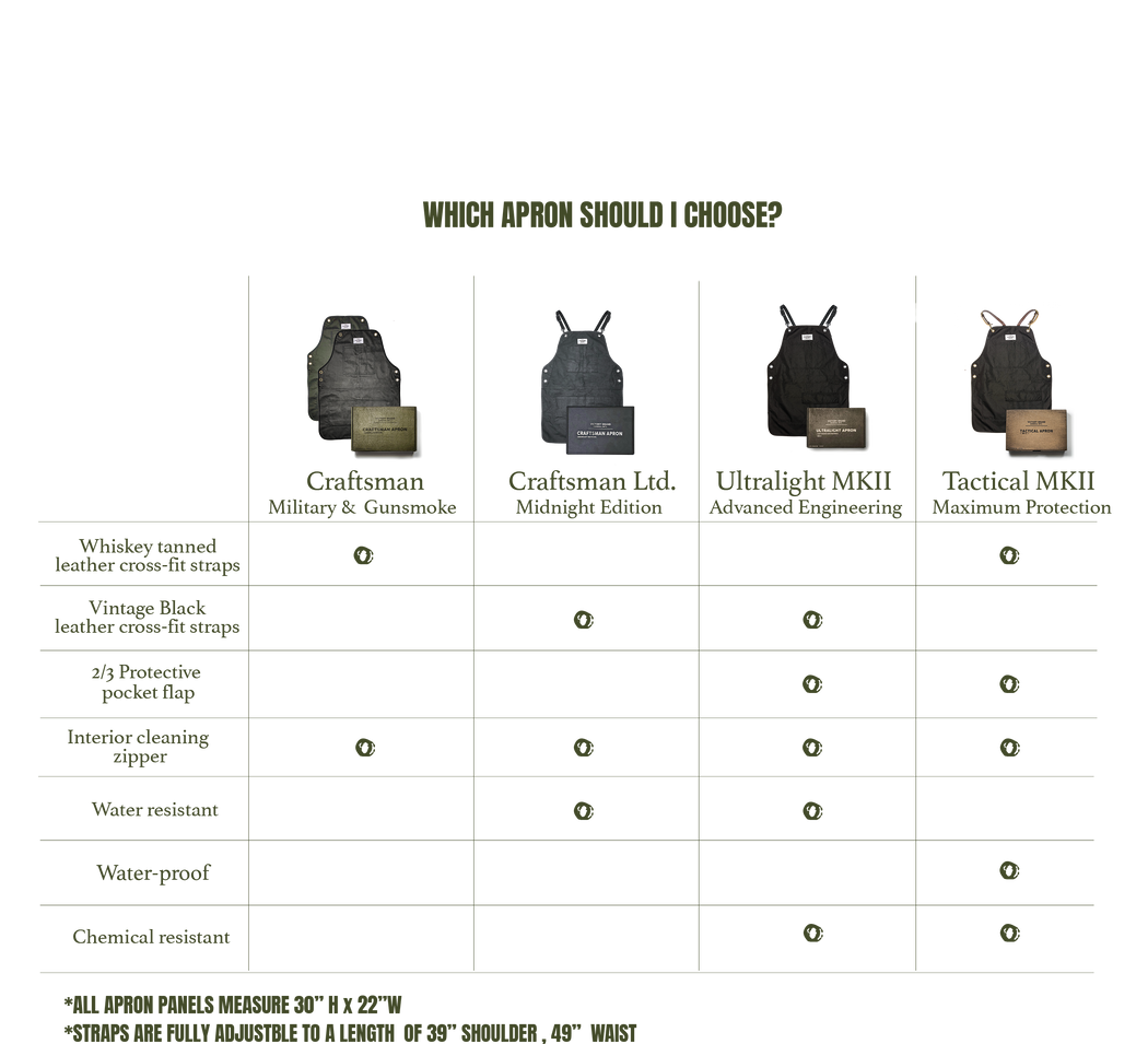 ULTRALIGHT APRON MKII